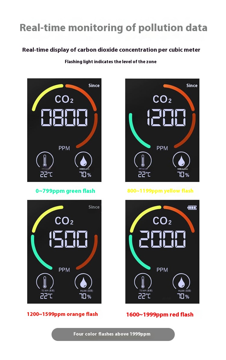 Title 3, CO2 Detector Six-in-one Carbon Dioxide Concentr...