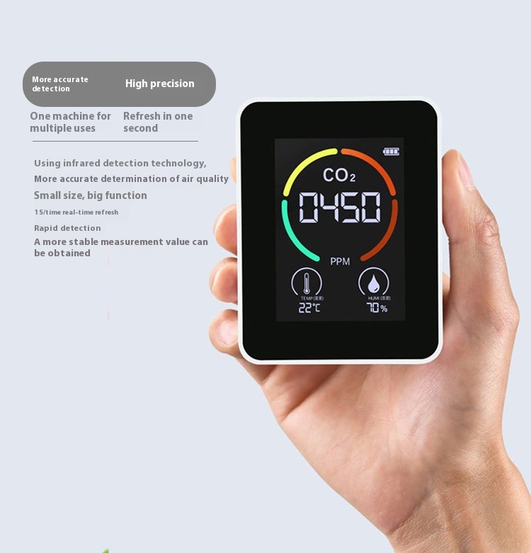 Title 5, CO2 Detector Six-in-one Carbon Dioxide Concentr...