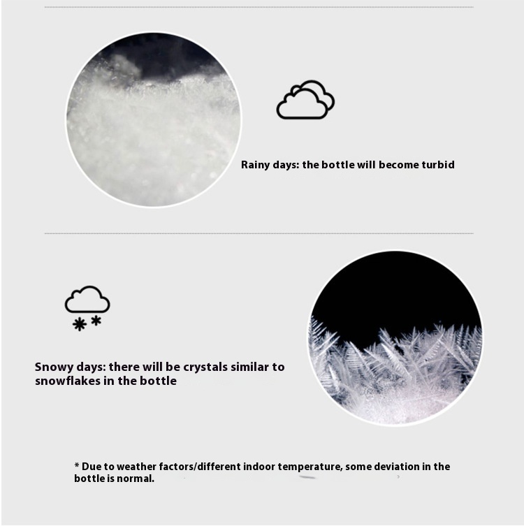 Title 6, Weather Forecast Bottle Storming Bottle Creativ...