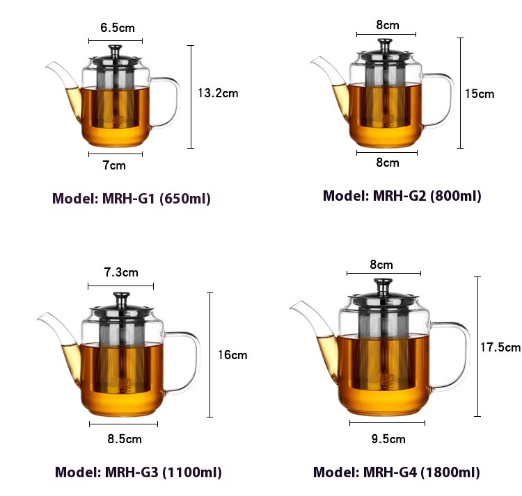 Title 1, High Temperature Resistant Explosion-proof Glas...