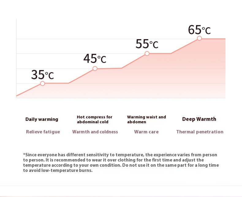 Title 9, Buik Verwarming Riem Trillingen Taille Massage ...