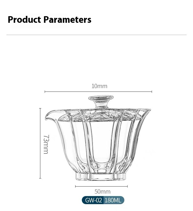 Title 1, Borosilicate Glass Lid Bowl Anti-scald