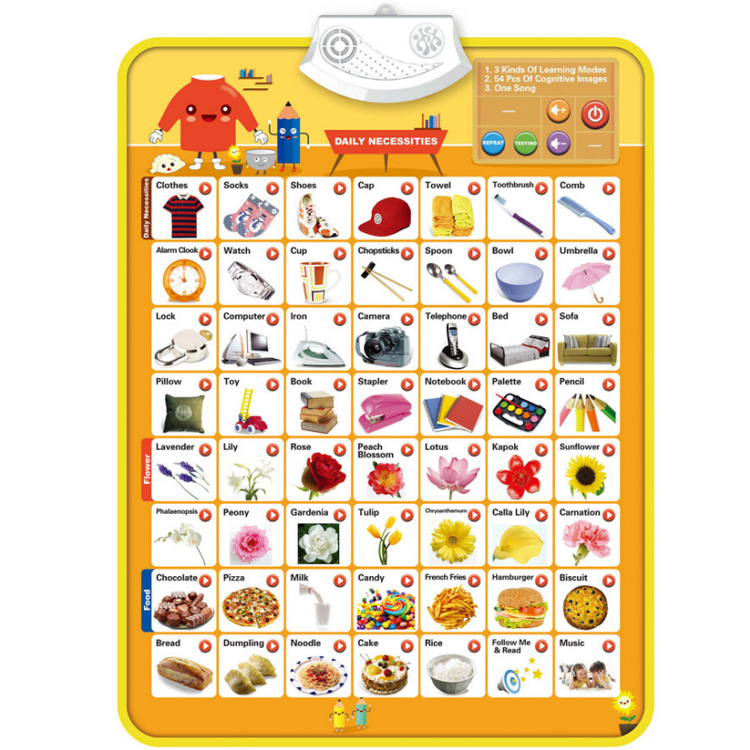 Title 5, Home Fashion Early Education Electronic Wall Chart