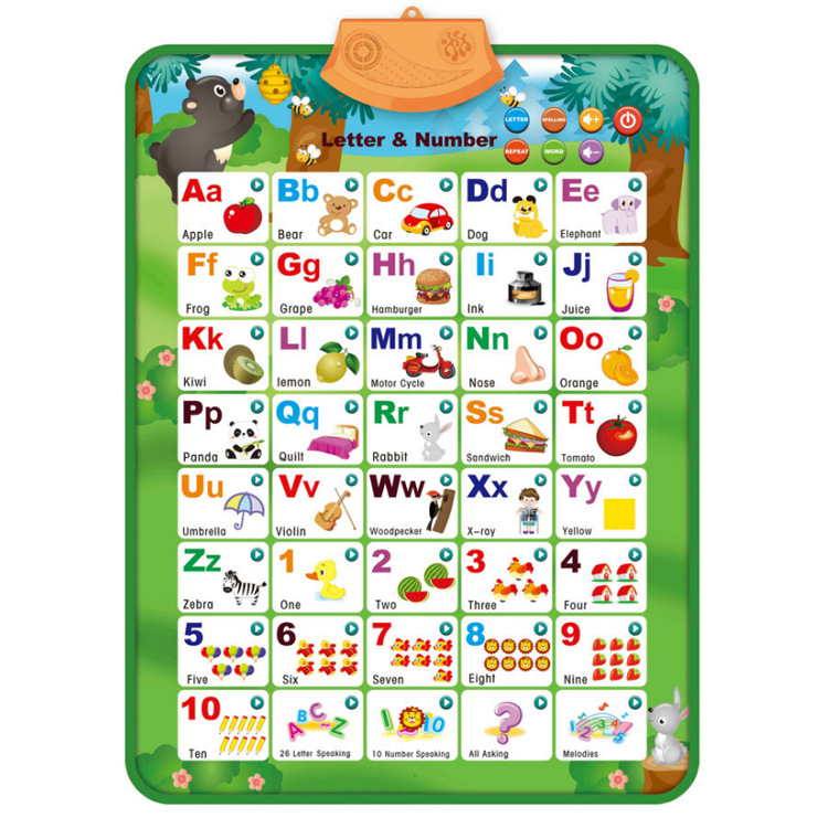 Title 3, Home Fashion Early Education Electronic Wall Chart