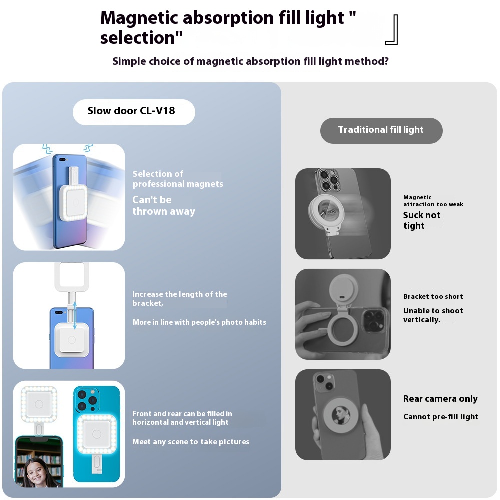 Magnetic Phone Selfie Beauty Fill Light