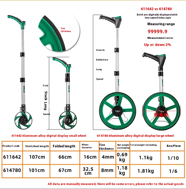 Title 1, Tuosen Hardware Tools Hand Push Telescopic Rang...