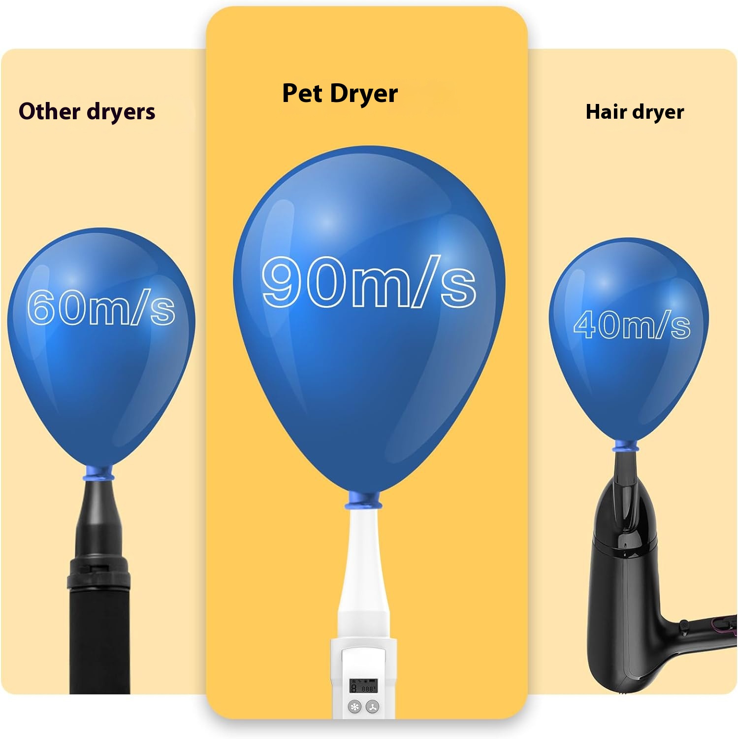 Title 2, Smart Handle Dog Hair Dryer Negative Ion Pet Ha...