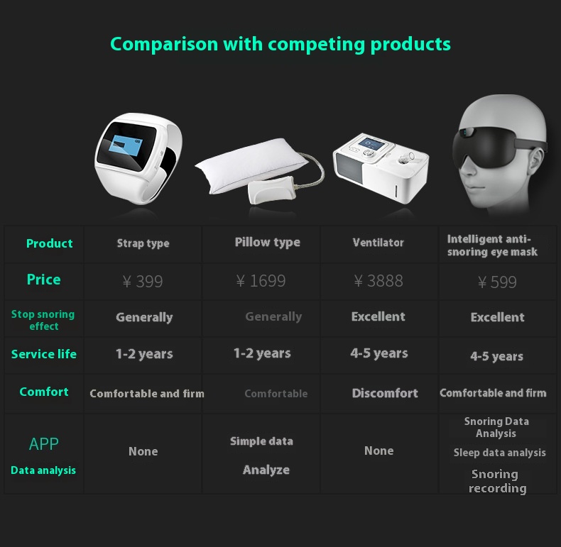 Title 6, Anel Anti-Ronco Cloud Flying Smart Snore Sleep ...