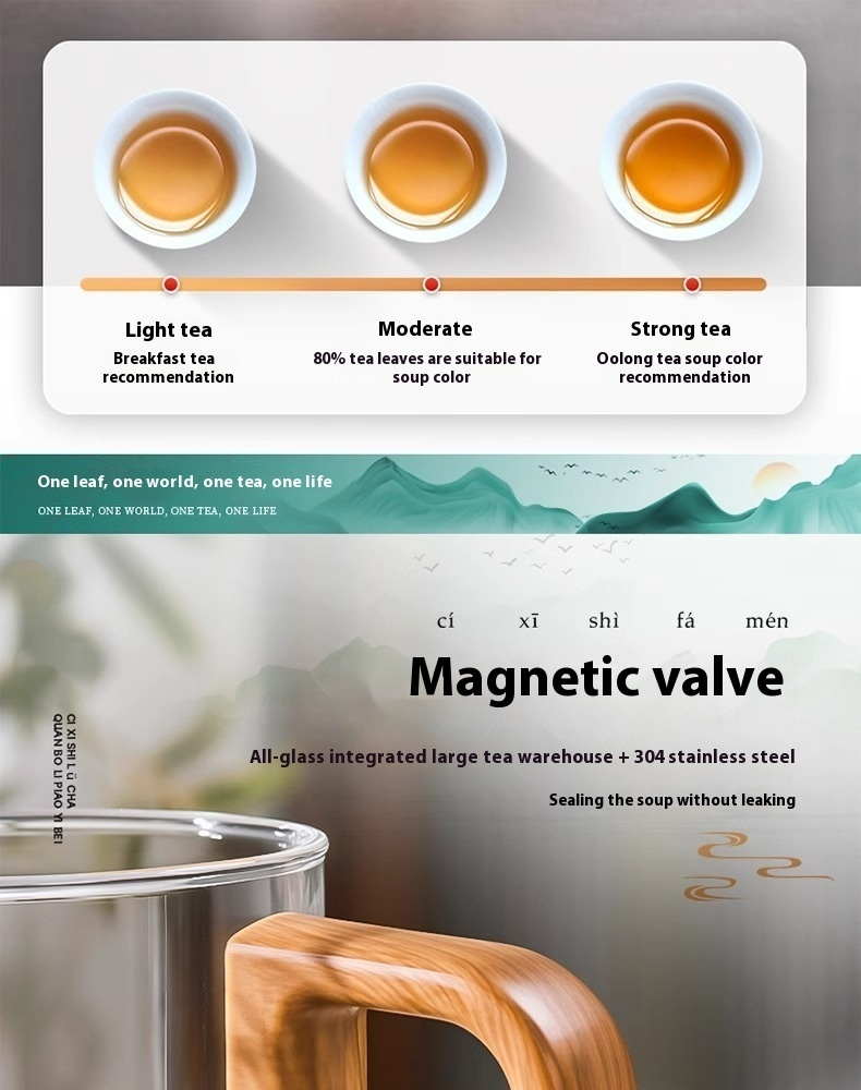 Title 4, Household Thickened Borosilicate Magnetic Glass...