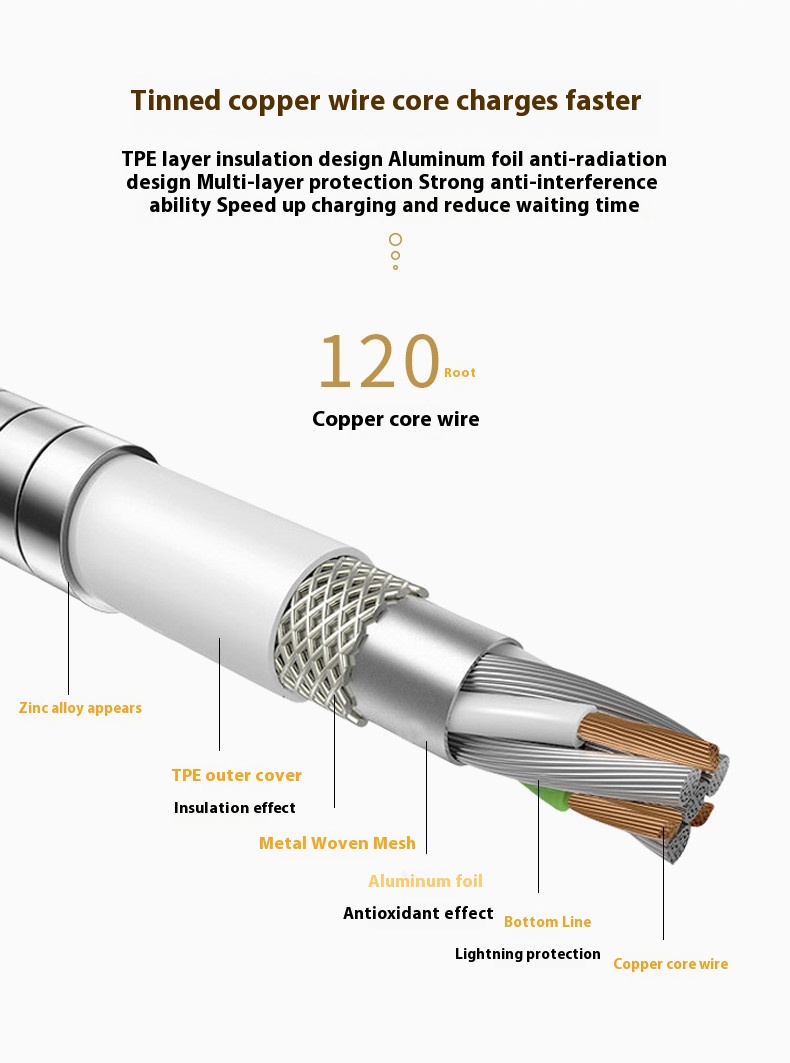 Title 4, Fast Charge Metal Spring Data Cable For TypeC A...