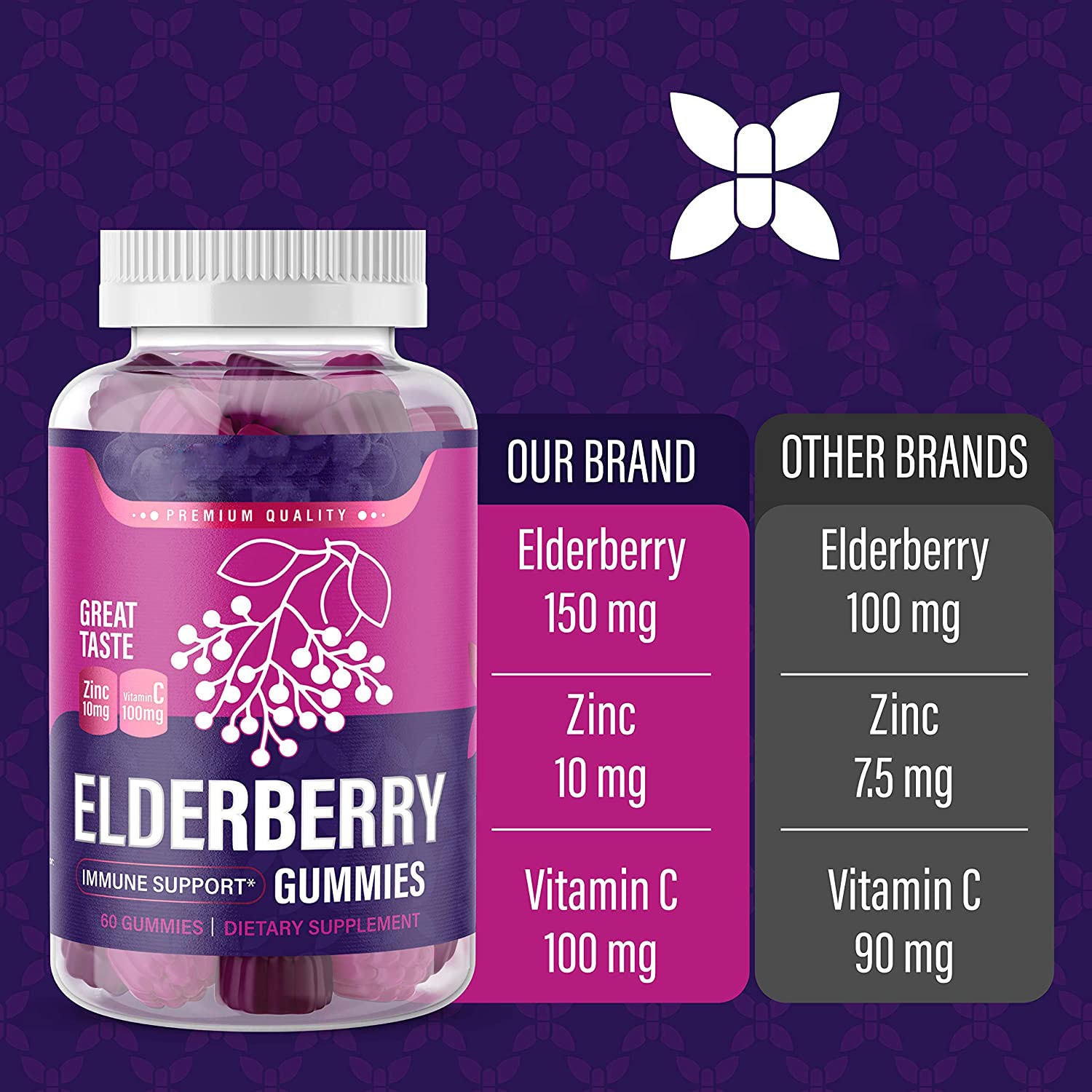 Title 5, Elderberry Gummies