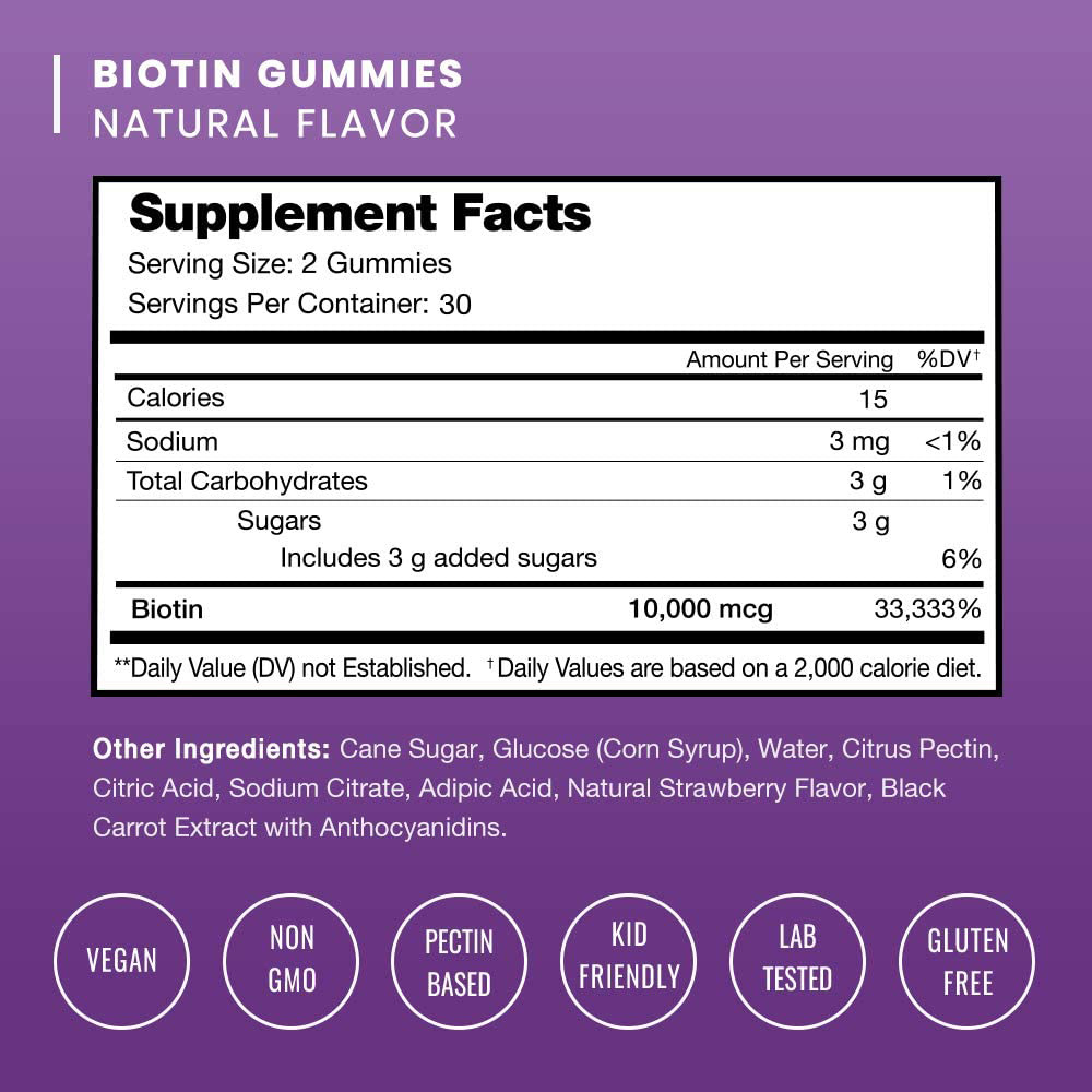 Title 2, Biotin Gummies