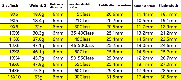 Title 4, GF Oil-operated Nylon Paddle ECC Paddle Type