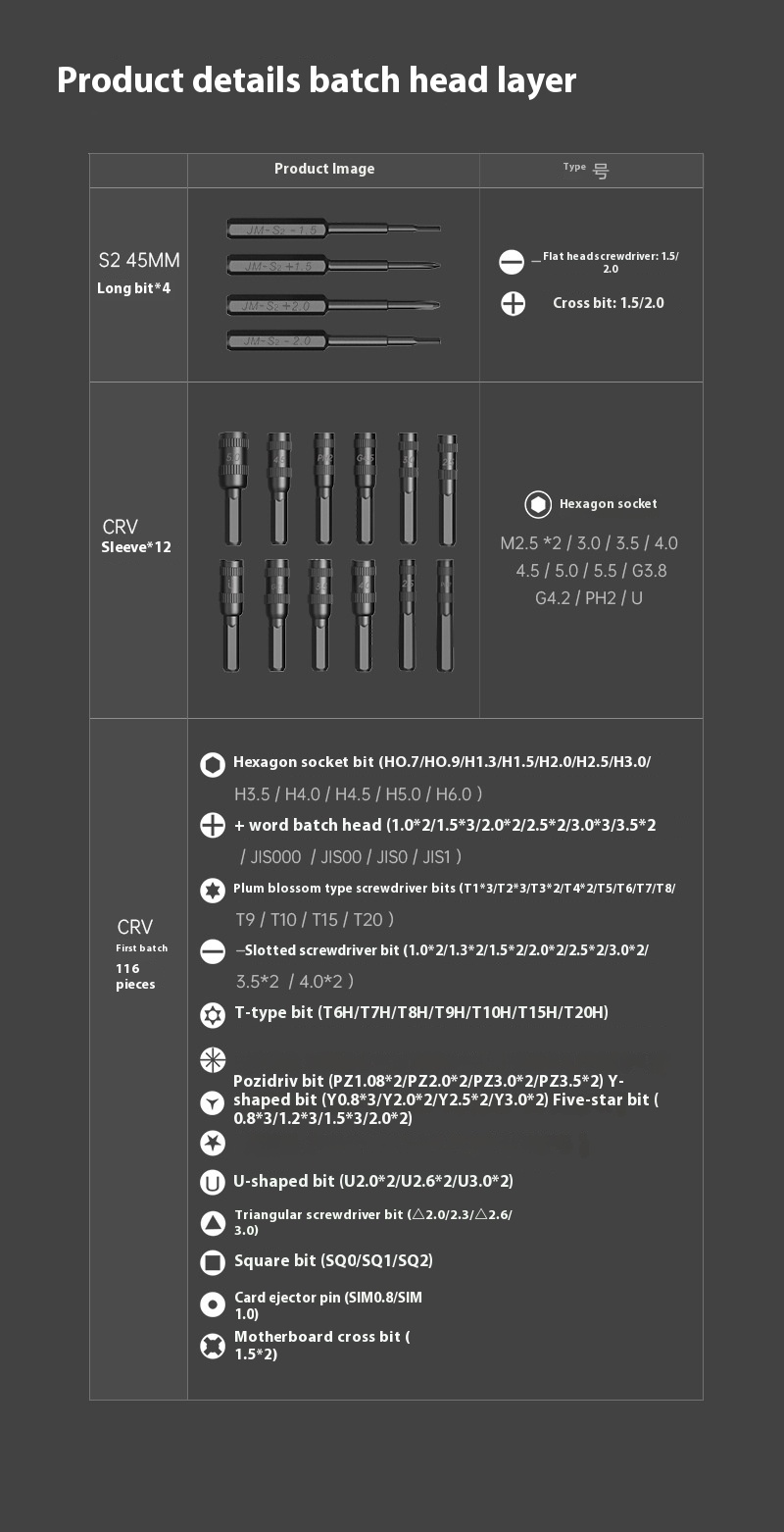 Title 17, 145-piece Set Screwdriver Set