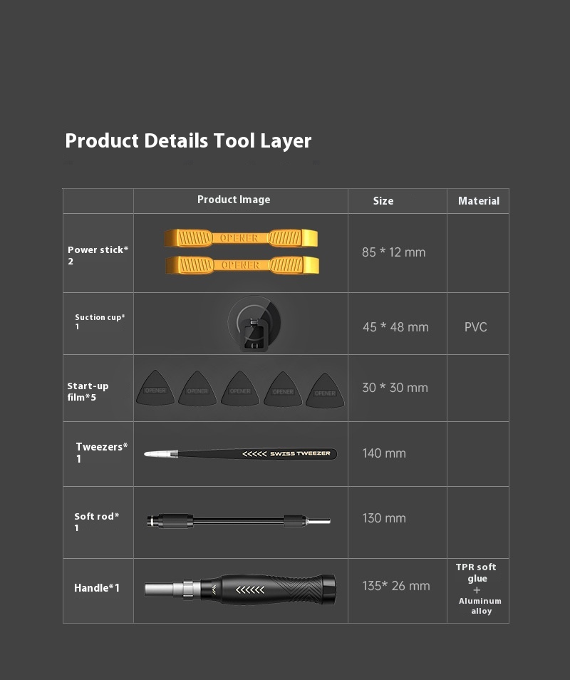 Title 16, 145-piece Set Screwdriver Set