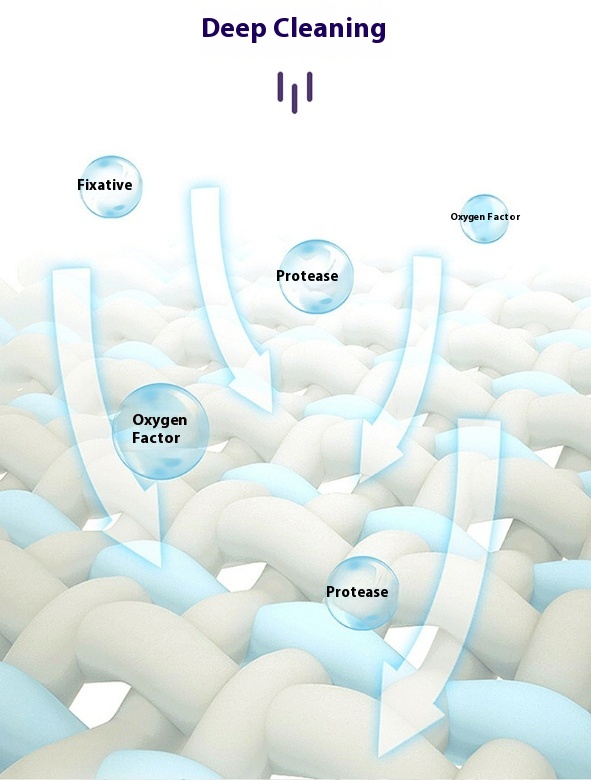 Biological Enzyme Laundry Bubble Powder 260g Stain Removal Strong Bleacher Yellow Removing Whitening