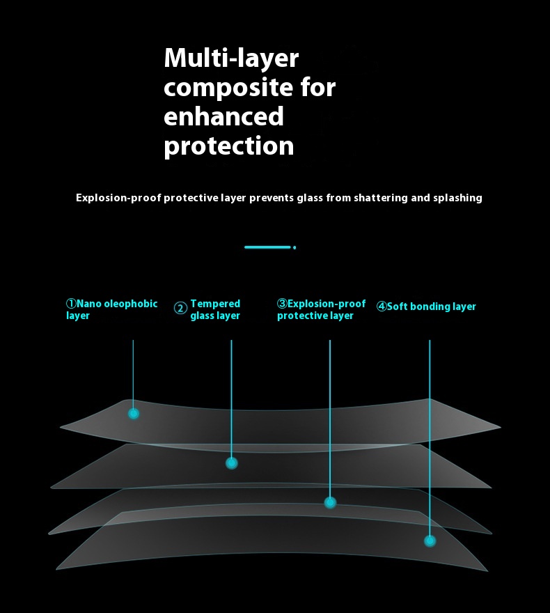 Title 7, Haoying Screen Tempered Film Navigation Instrum...