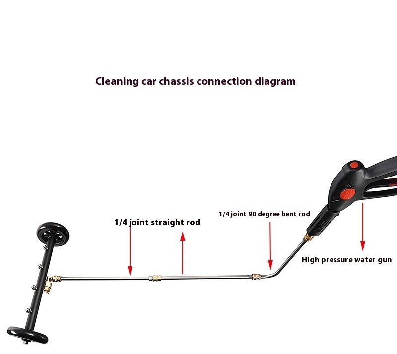 Title 5, High-pressure Washing Machine Chassis Cleaner 1...