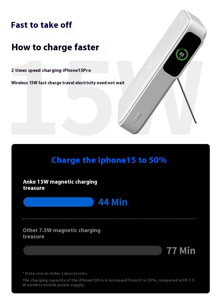 Title 11, Digitalna Magnetna Bežična Power Bank za Mobiln...