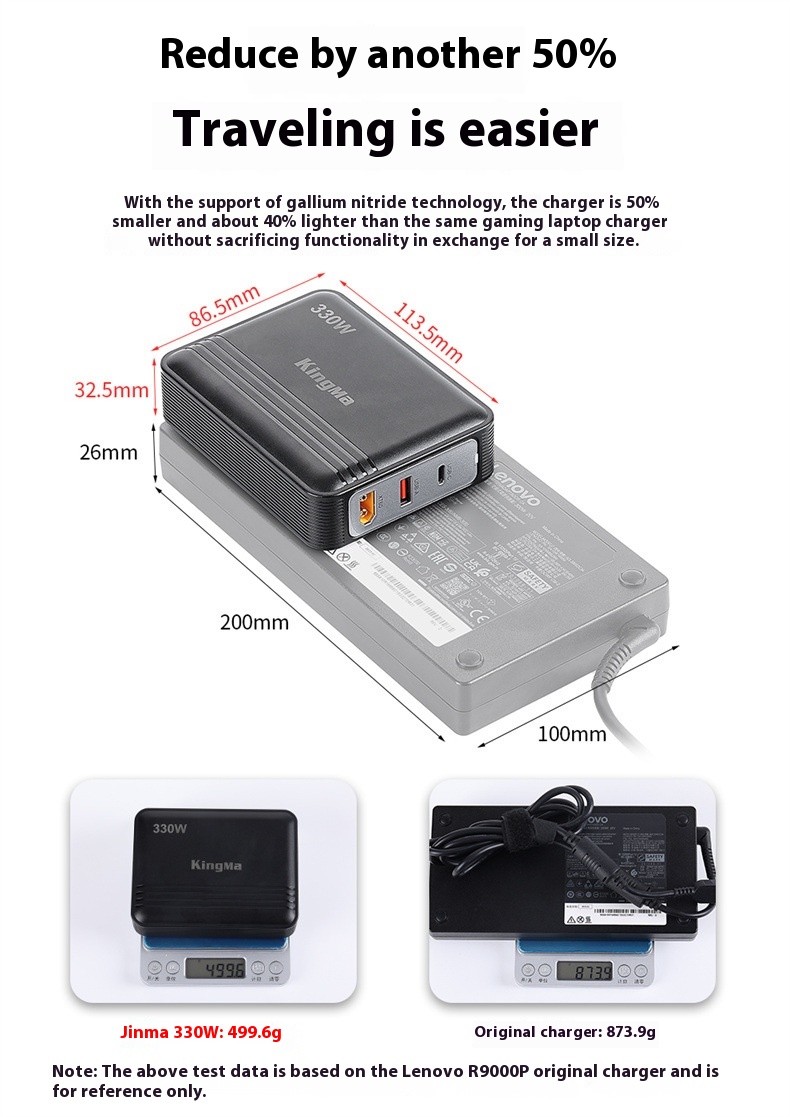 Title 4, 330W galliumnitride voor laptop 230W oplader