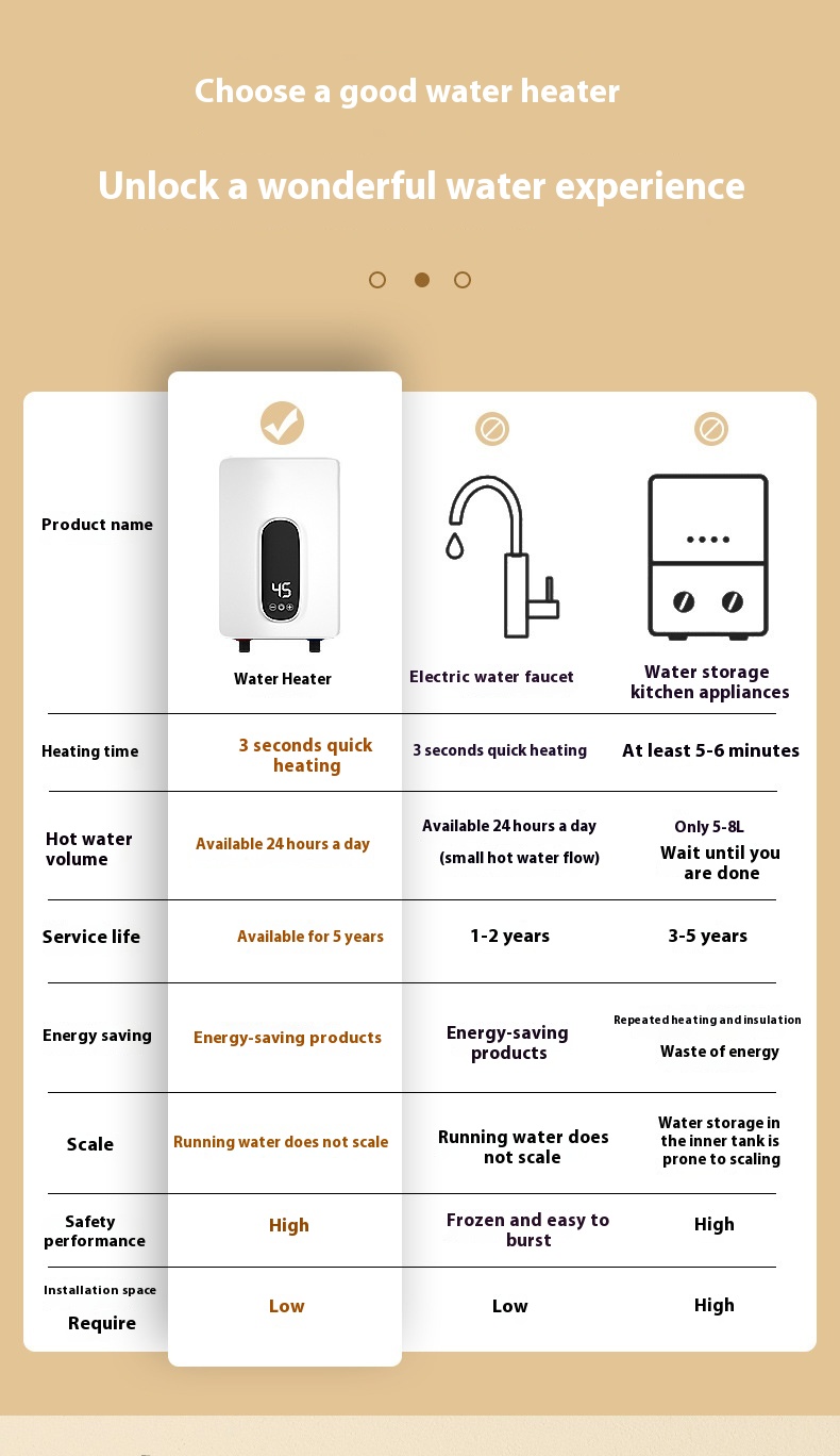 Title 8, Miniture Water Heater Water Heater Constant Tem...