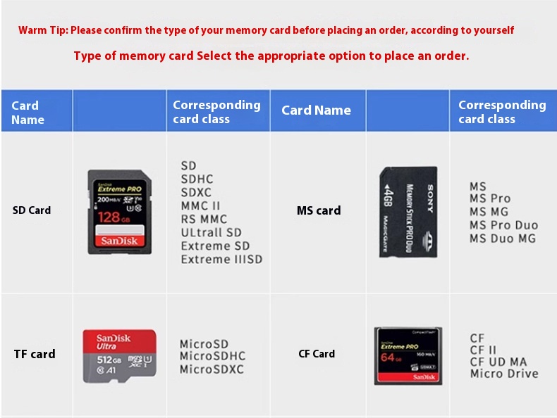 Title 3, Card Reader Multi-function Applicable Mobile Ph...