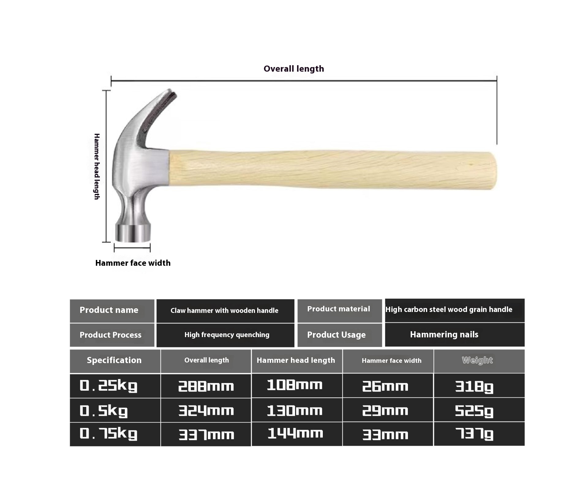 Title 1, Nail Hammer Multi-function Tools For Home Use