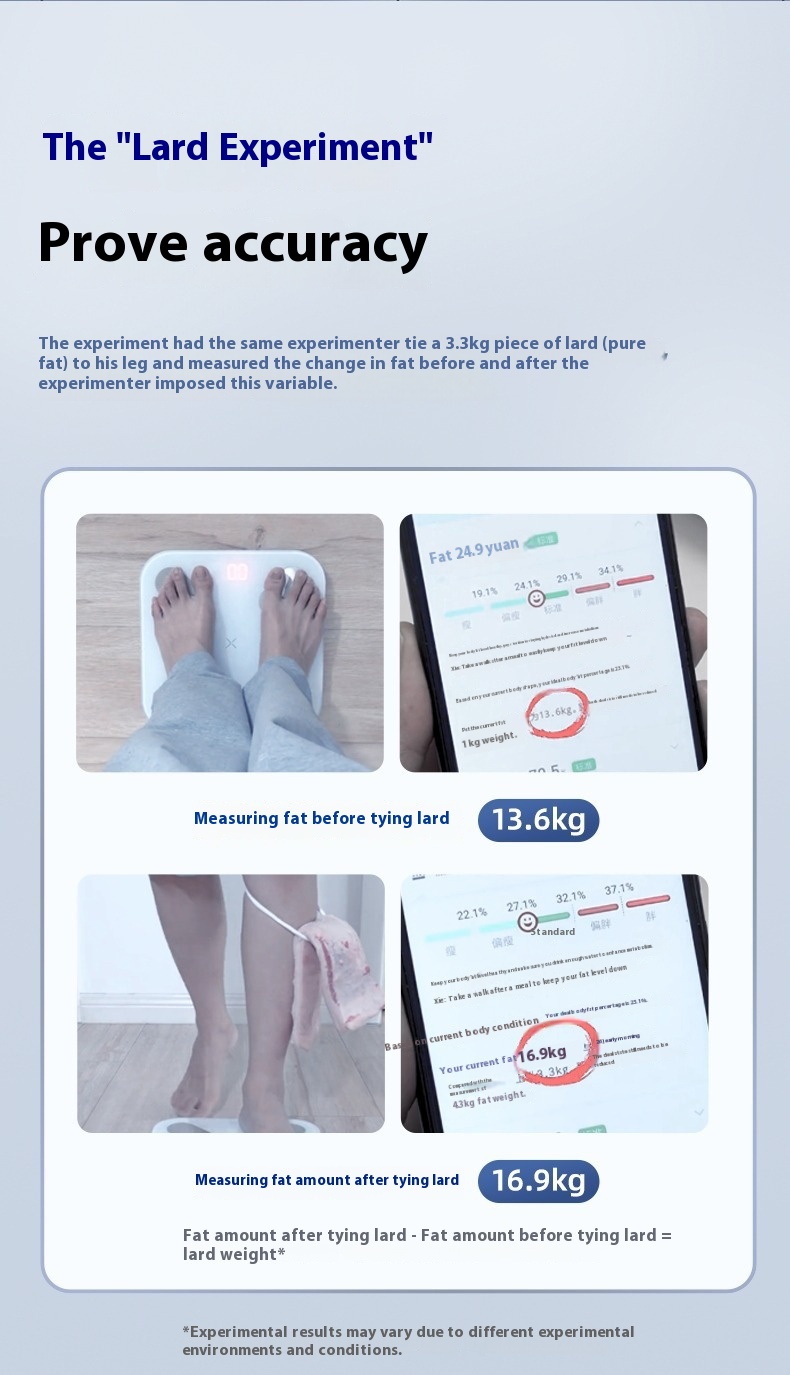 Title 3, Body Fat Scale Smart Precision Home