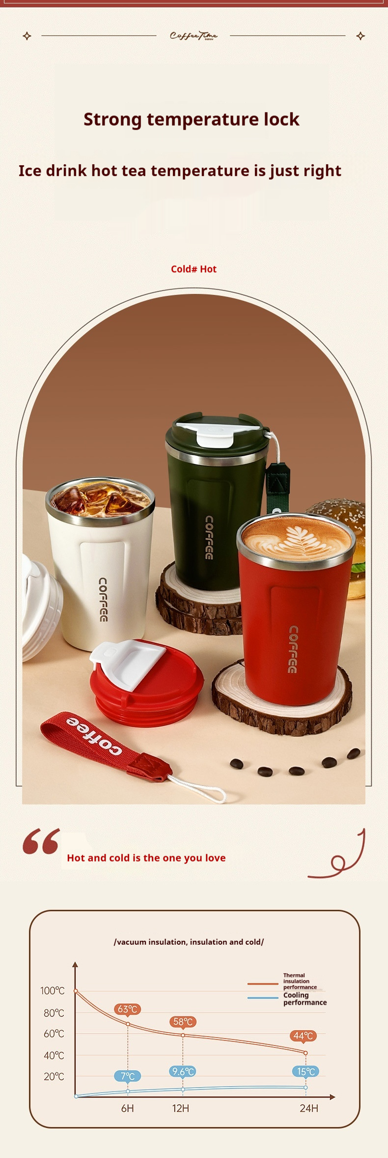 Title 3, Double-layer Vacuum Cup Coffee Cup 304 Stainles...