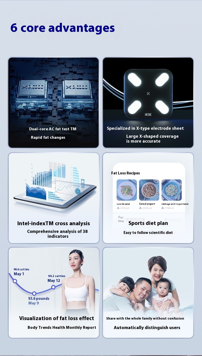 Title 6, Body Fat Scale Smart Precision Home