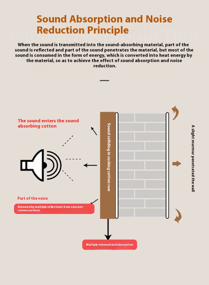 Title 2, Wedge Shaped Flame-retardant Triangular Groove ...