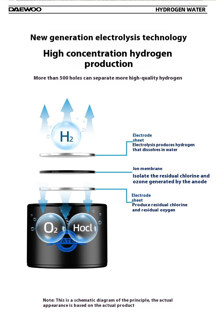 Title 10, Rich Kettle Hydrogen And Oxygen Separation High...