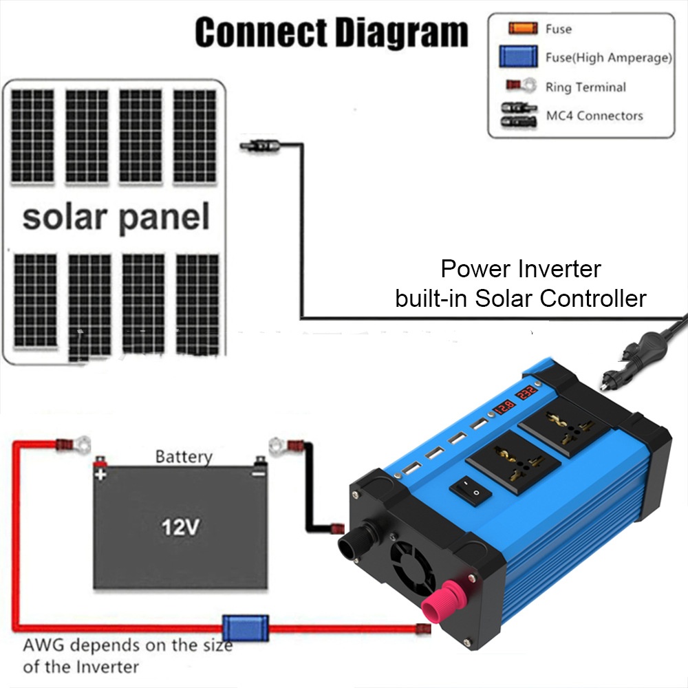 Title 3, 300W Solar Suit System 12V Inverter 30A Control...