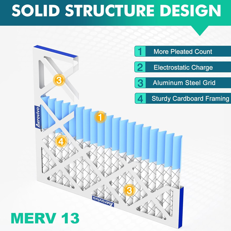 Title 3, Pleated Ac Furnace Air Filter