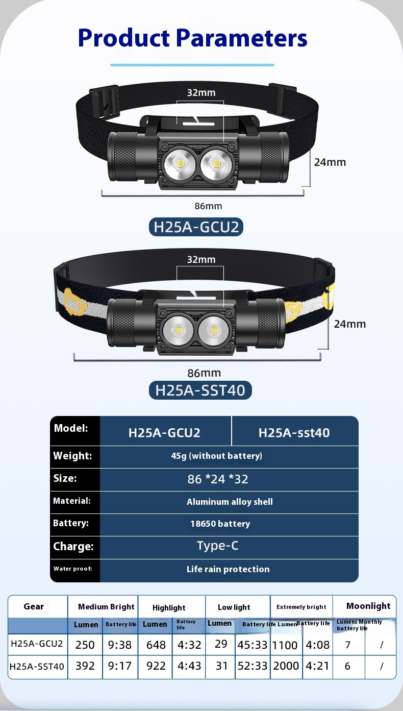 Title 3, Linterna LED para cabeza recargable de larga re...