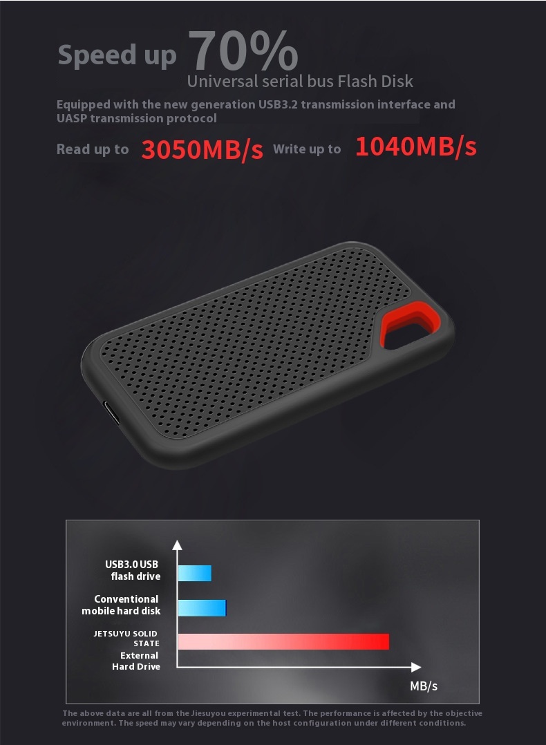 Title 1, SSD Mobile Solid State Drive