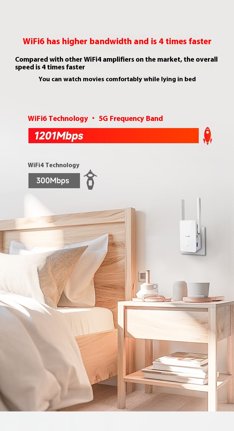 Title 6, Wifi Signal Amplification Enhancer 1500m Gigabi...