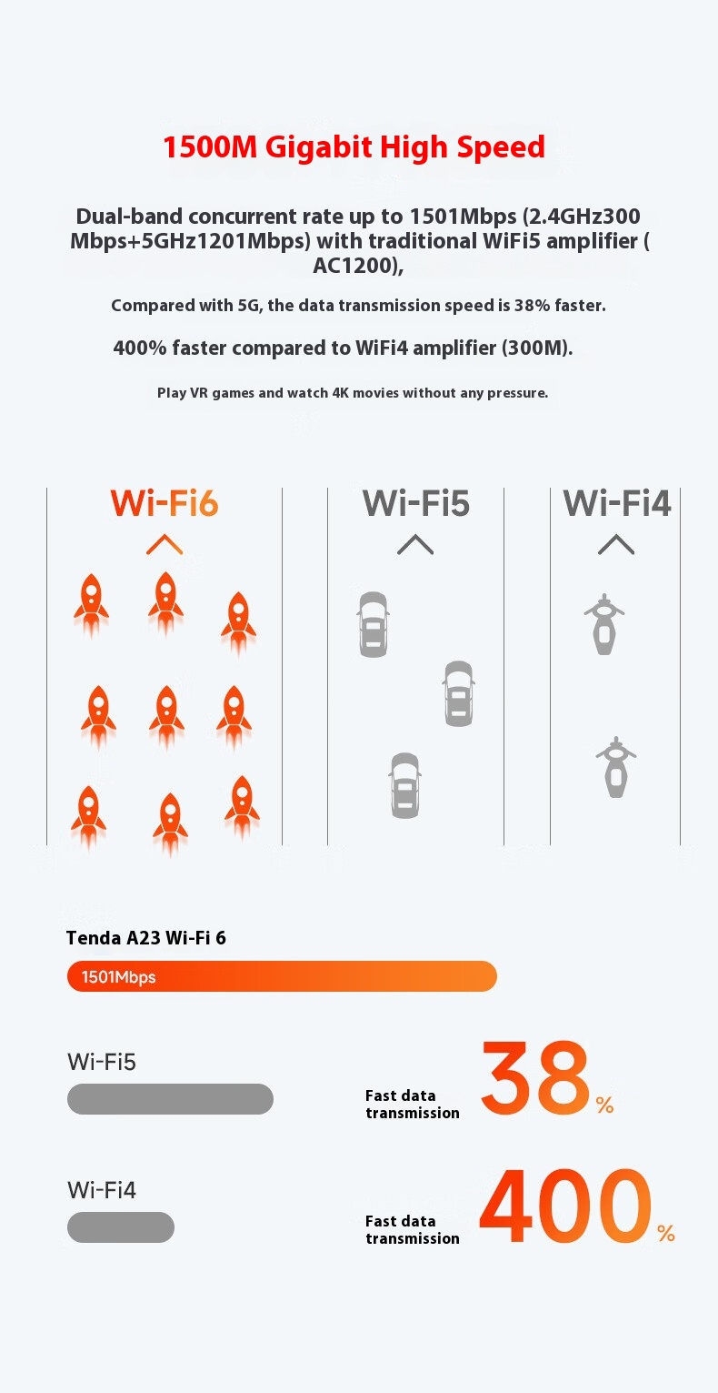 Title 5, Wifi Signal Amplification Enhancer 1500m Gigabi...