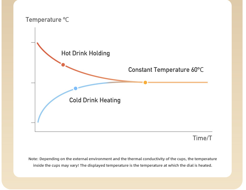 Title 5, Constant Temperature Cup Warming Holder Intelli...