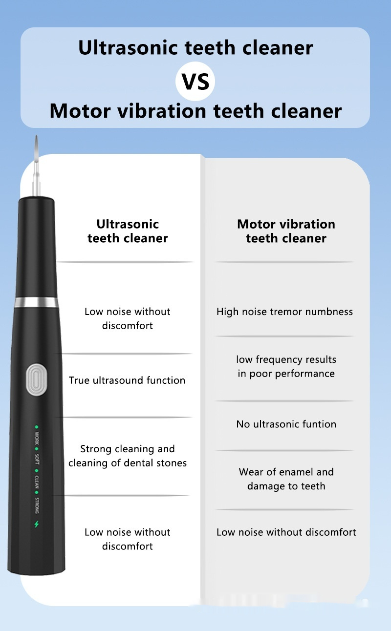 Title 5, Limpiador Dental Ultrasónico Removedor de Sarro...