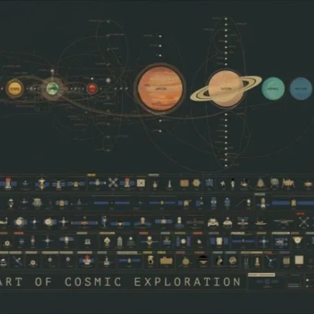 Solar System Planet Wall Spray Painting Hanging Painting And Oil Painting For Home And School Decoration - Df15837