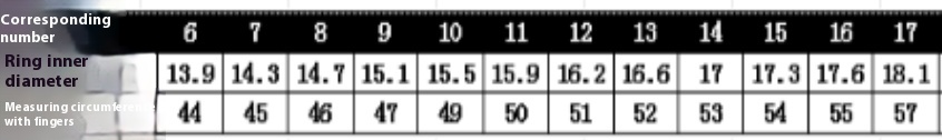 Agate ring size chart