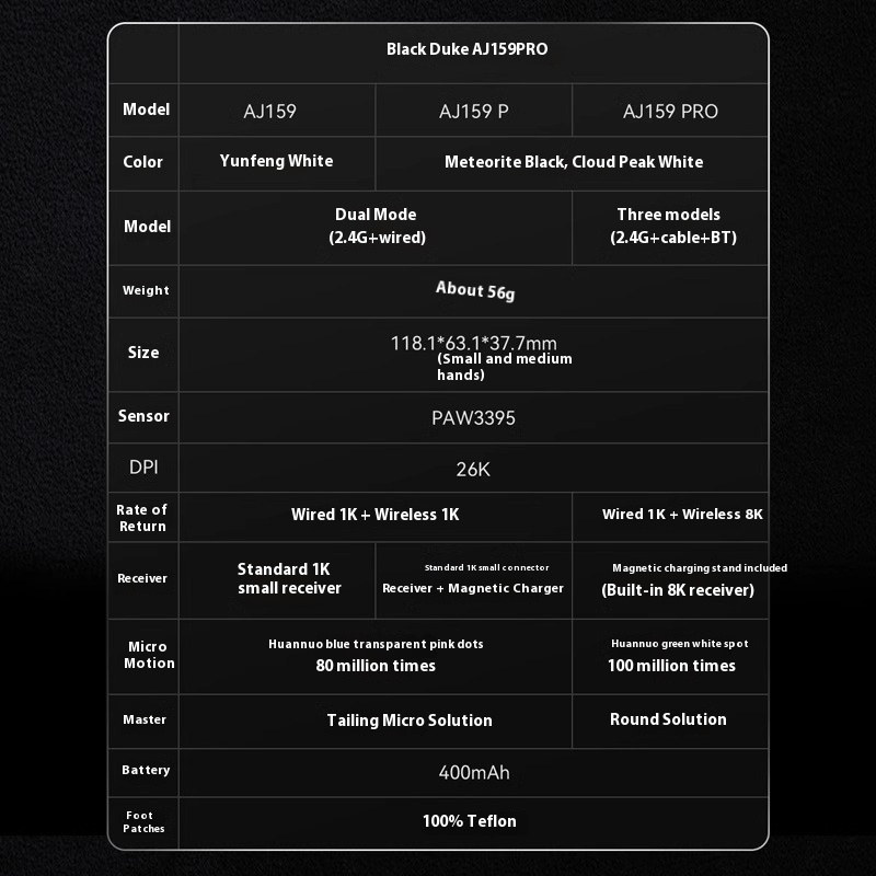 Three-model Game Mouse Wireless Wired Bluetooth