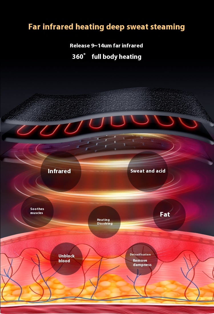 Sea Buckthorn Infrared Sauna Mat – Detox, Sweat & Heat Therapy