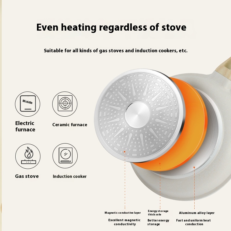 Household Breakfast Pot Induction Cooker Gas Stove Fried Steak Pancake