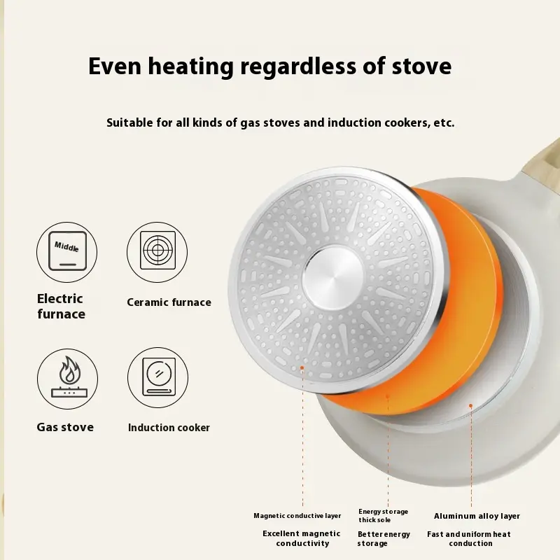 Household Breakfast Pot Induction Cooker Gas Stove Fried Steak Pancake