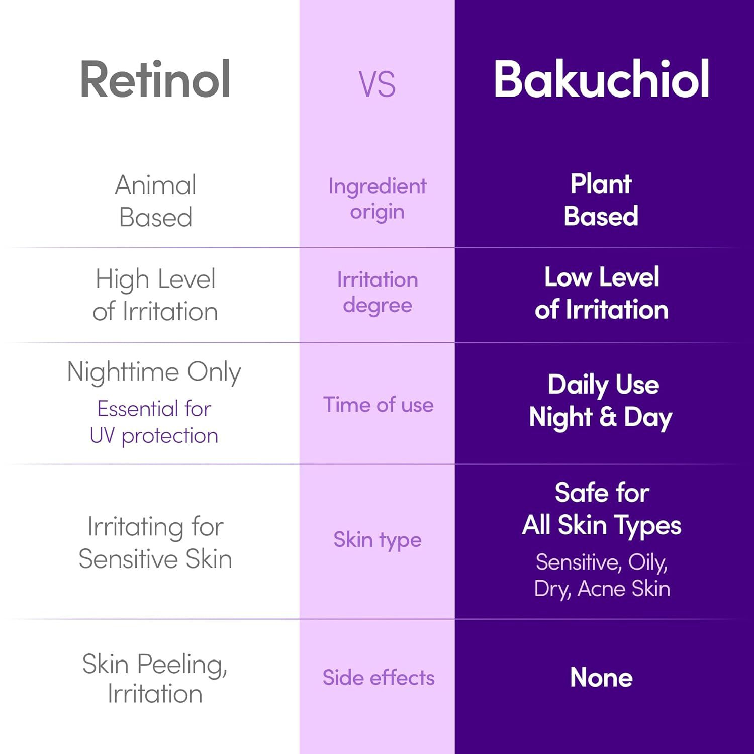 BAKUCHIOL Fructus Psoraleae Phenol Fengying Essence Moisturizing Anti-Ageing Serum EX-STOCK Canada