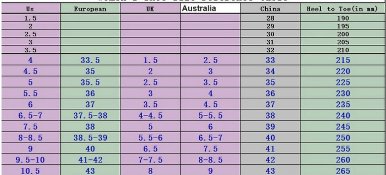 Women's footwear size chart
