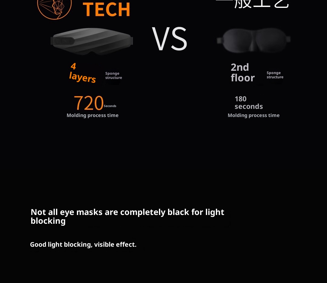 3D Contoured Sleep Mask