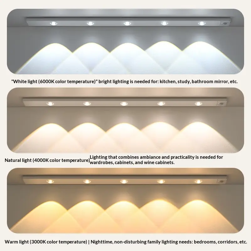 Smart LED Human Sensor Light Ultra-thin Cabinet Light